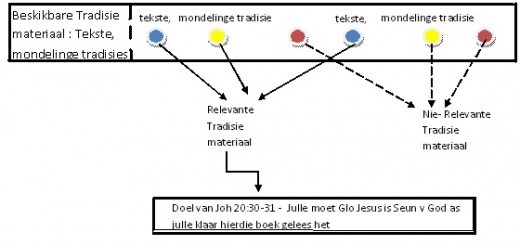 nuwetestament