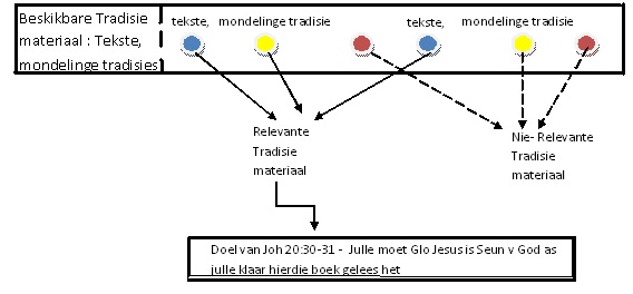 nuwetestament