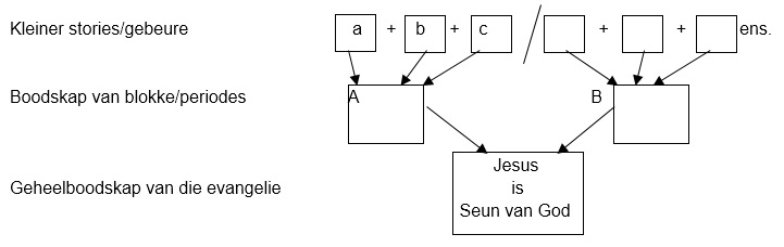 BybelstudieMarkus2